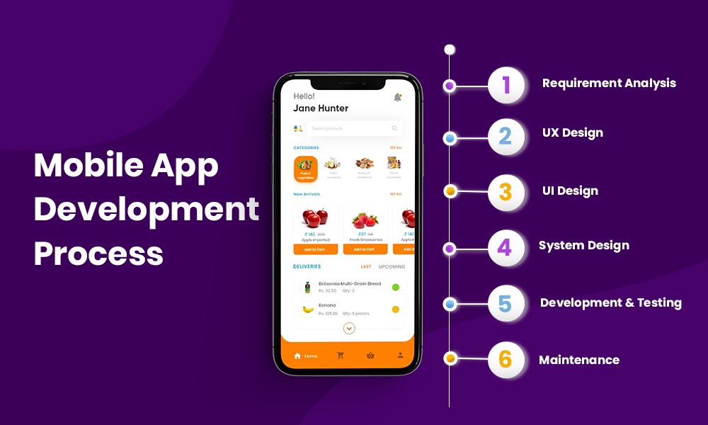 Mobile App Development Company Garage2Global
