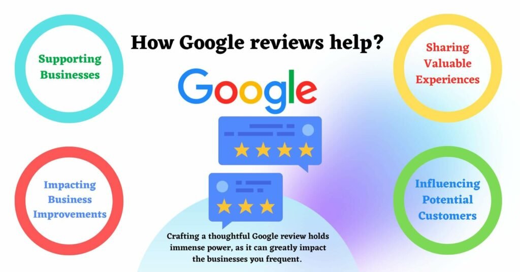 AMP Review
