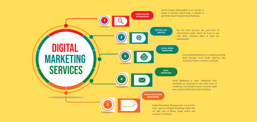 online marketing services by garage2global